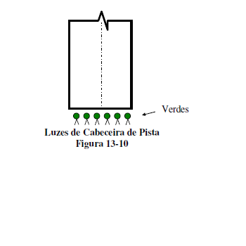  aerodrome layout. 